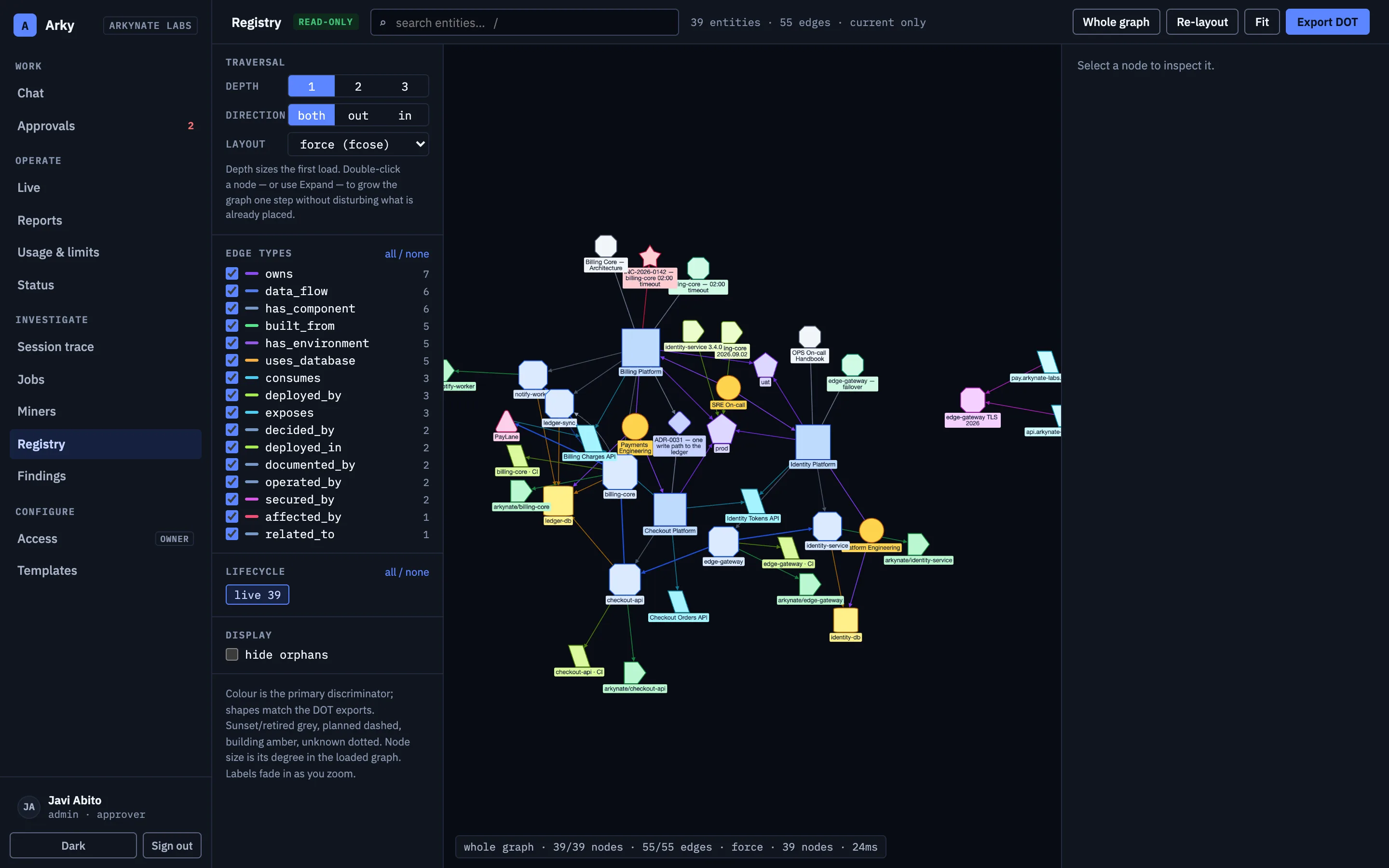 The Arky registry graph explorer showing estate entities connected by typed edges